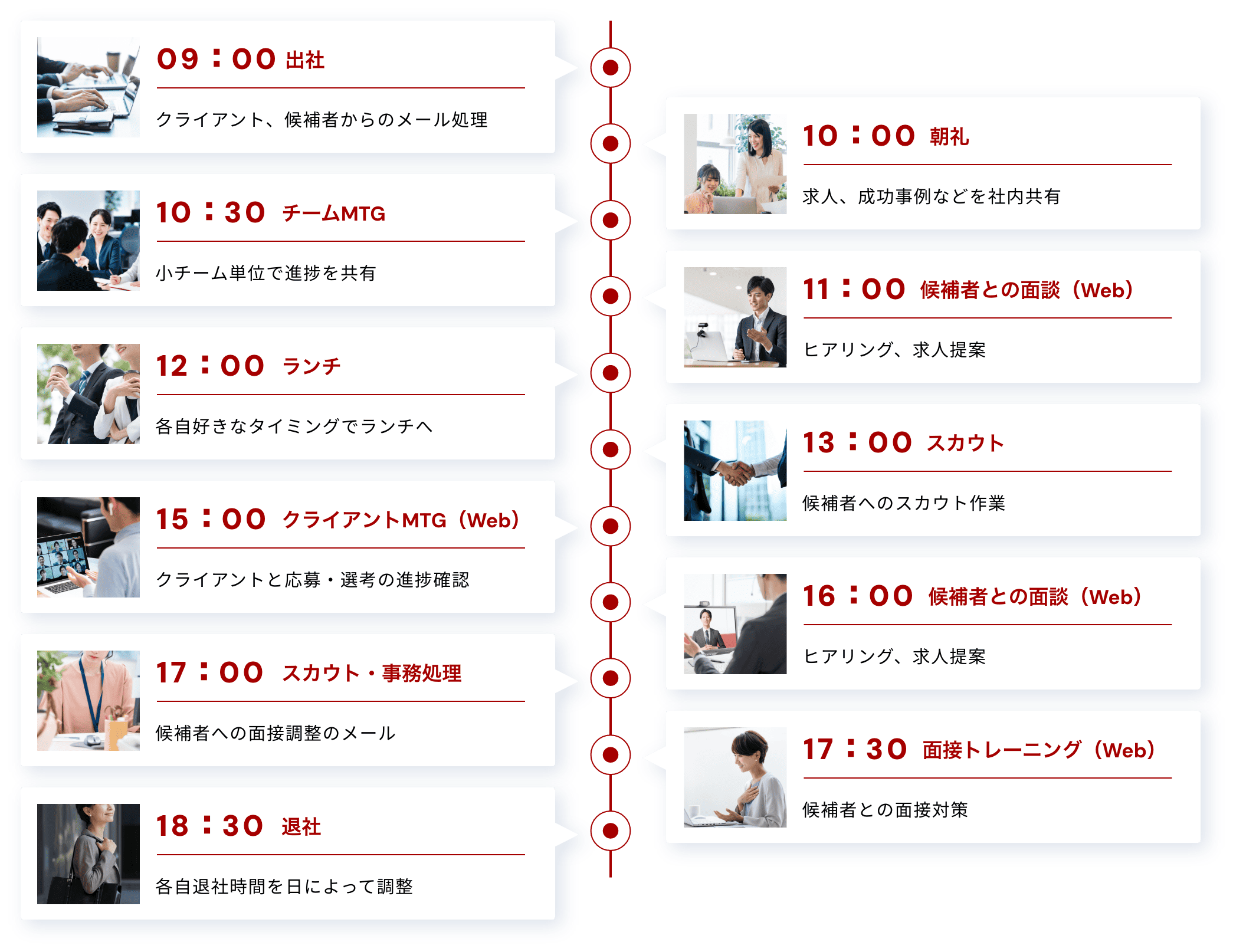 1日のスケジュール