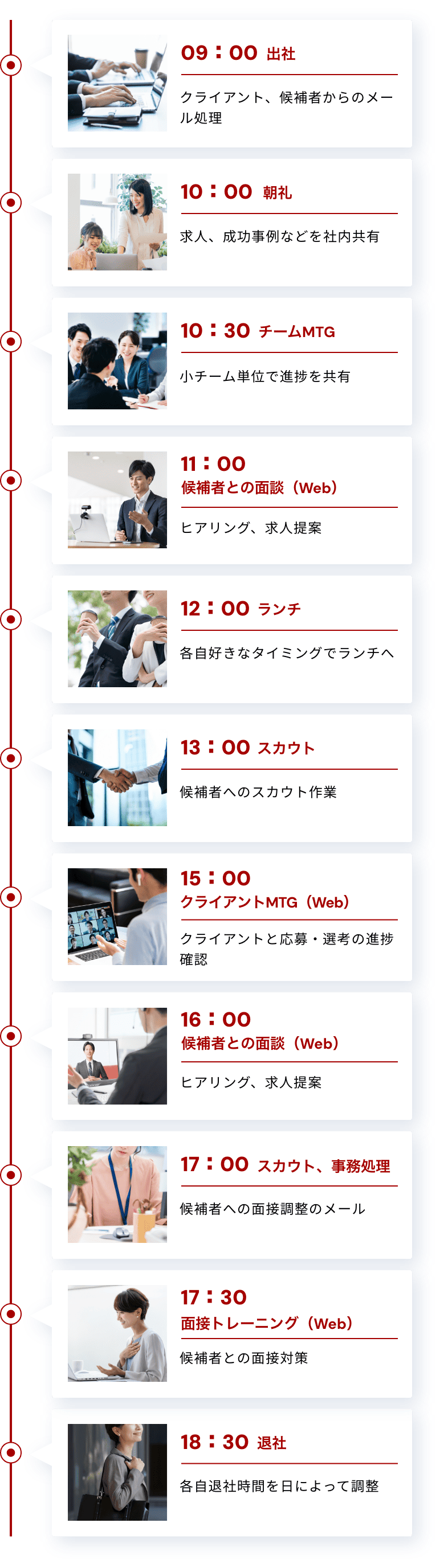 1日のスケジュール